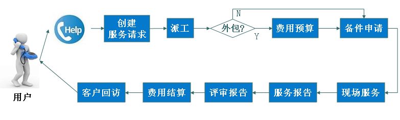 <strong>中浩售后</strong>承諾