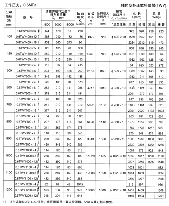 軸向型外壓式補償器（TWY）產(chǎn)品參數(shù)二